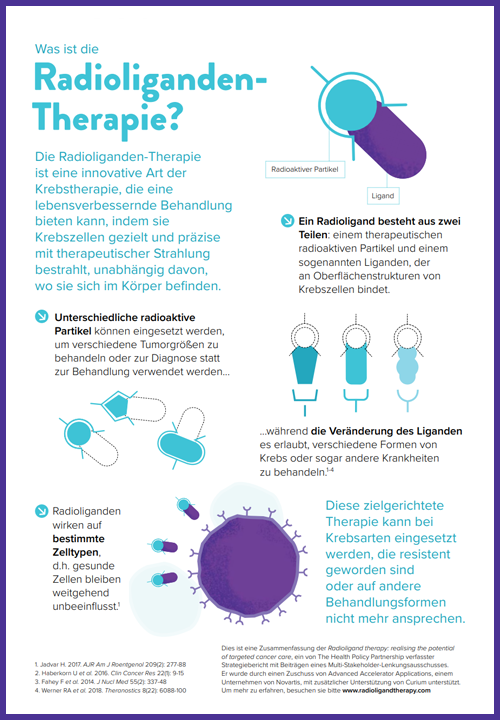 German Radioligand therapy resources